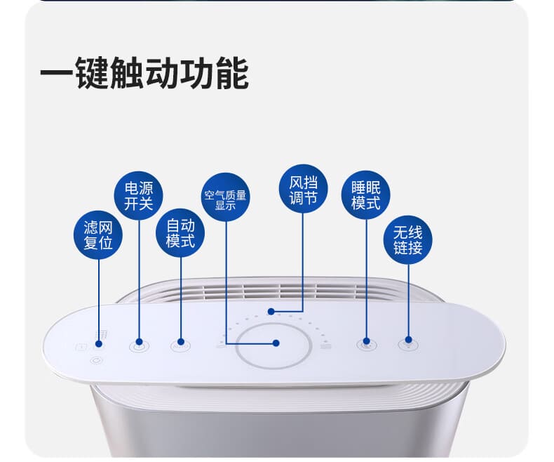 霍尼韦尔（Honeywell） KJ460F-J21SW 空气净化器 （除霾、除醛、除菌、除病毒、智能操控、卧室、办公室优选、适用面积55㎡）